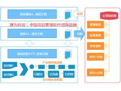 深圳项目管理软件,深圳项目管理公司,项目管理工具